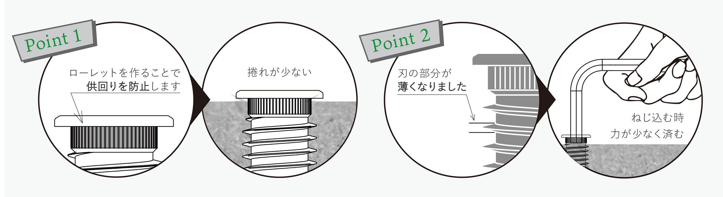 鉄製オニメナット 特長